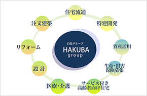 Hakuba group 白馬グループ
